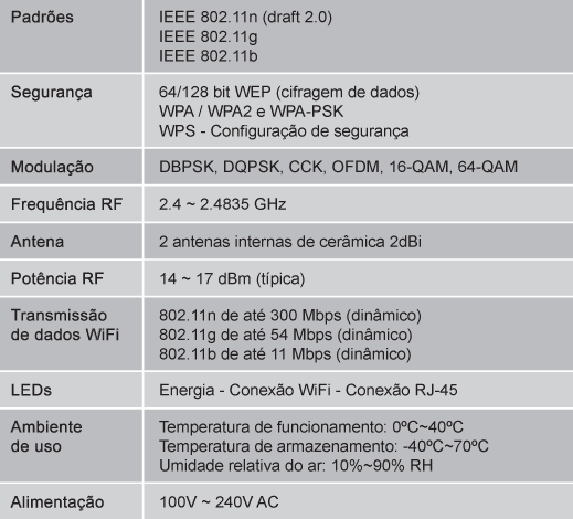 Especificações técnicas