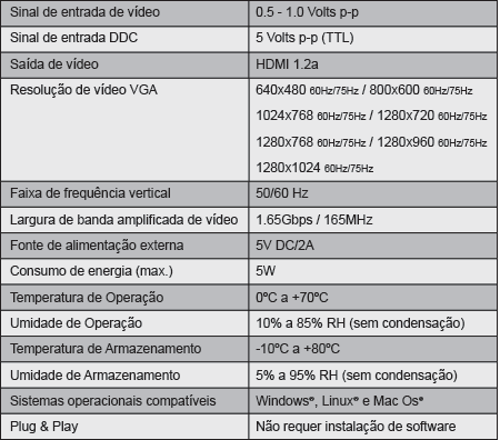 especificação