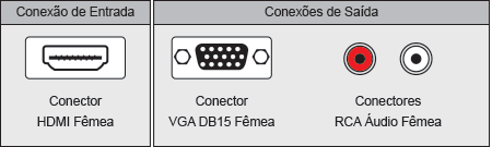 Conversor HDMI para VGA com Áudio - Comtac 9219