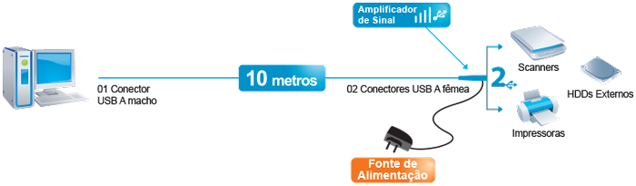 diagrama