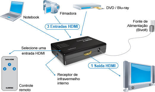 Diagrama de funcionamento