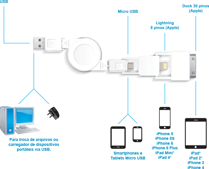 diagrama