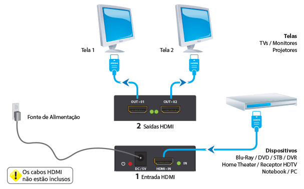 diagrama