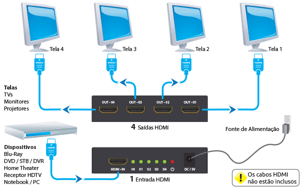 Multiplicador HDMI - 4 portas