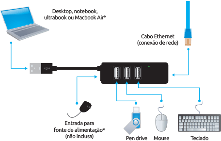 diagrama