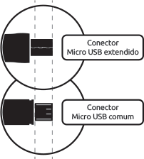conector