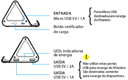 diagrama